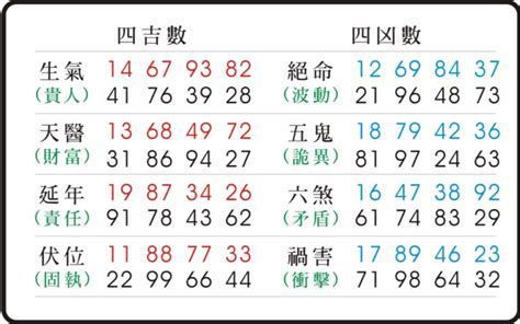 絕命五鬼|【易經五鬼】驚揭數字暗藏的「鬼」！易經五鬼的人格。